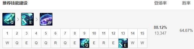 LOL10.10艾克怎么玩 艾克玩法详解