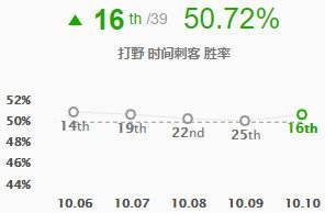 LOL10.10艾克怎么玩 艾克玩法详解