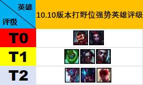 LOL10.10艾克怎么玩 艾克玩法详解
