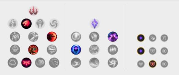 LOL10.10中单狼头治疗加里奥天赋出装攻略