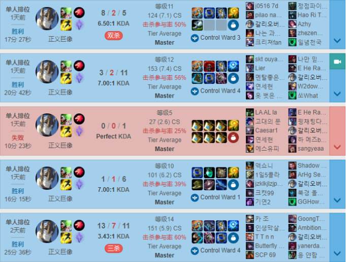 LOL10.10中单狼头治疗加里奥天赋出装攻略