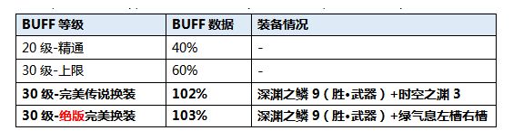 DNF精灵骑士换装推荐 精灵骑士毕业换装