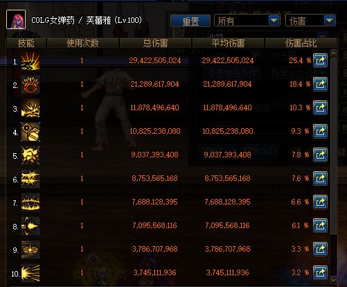 DNF吟游诗人与激光流星弓的诗篇武器对比
