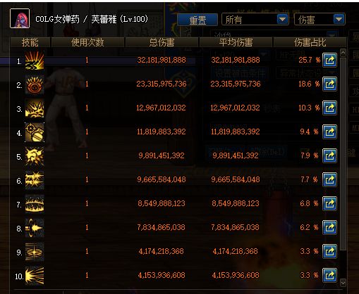 DNF吟游诗人与激光流星弓的诗篇武器对比