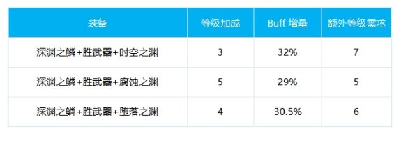 DNF刺客100级换装推荐 刺客毕业换装方案