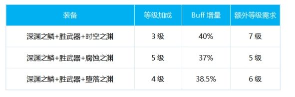 DNF死灵术士100级换装推荐 死灵毕业换装