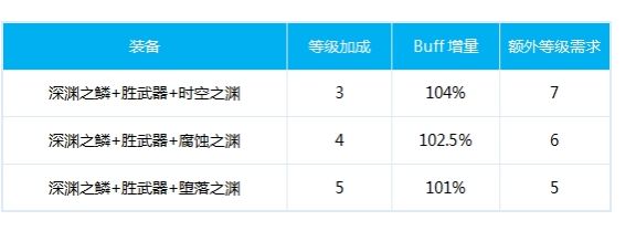 DNF忍者100级换装方案 不知火毕业换装推荐