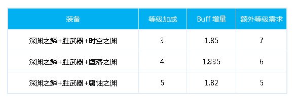 DNF暗刃100级怎么换装 暗刃毕业换装推荐