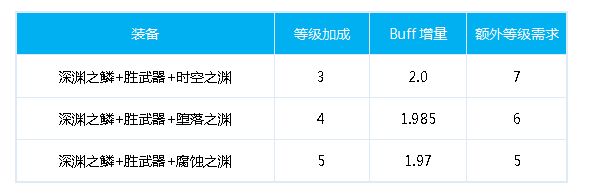 DNF特工100级换装方案 特工毕业换装推荐