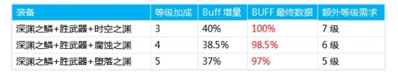 DNF源能专家毕业换装方案 专家100级换装