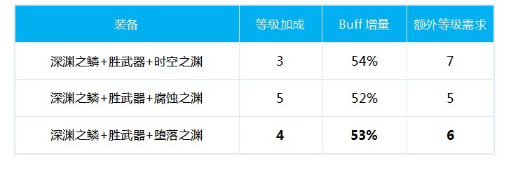 DNF黑暗武士100级换装 黑武毕业换装推荐