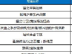 DNF男气功100级附魔方案 男气功毕业附魔