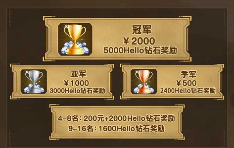 Hello语音联动和平精英,挑战周赛报名开启,千元大奖等你来拿