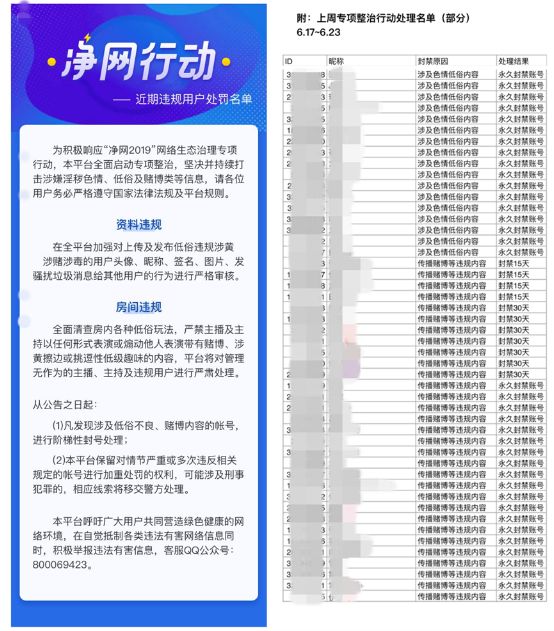 加强监督维护网络氛围 谁是狼人打击赌博情况