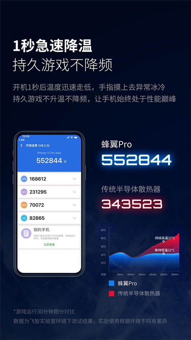 飞智蜂翼Pro 手机散热器发布 电风双效散热引领手机散热强悍性能