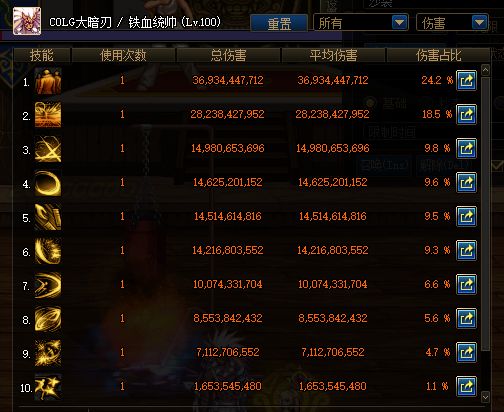 DNF枪剑士夜天刀与金刚密藏刀武器伤害对比