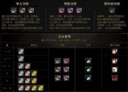 DNF未央幻境搬砖攻略 产出收益高速度快