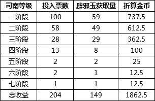DNF未央幻境搬砖攻略 产出收益高速度快