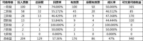 DNF未央幻境搬砖攻略 产出收益高速度快