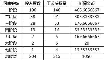 DNF未央幻境搬砖攻略 产出收益高速度快