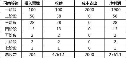DNF未央幻境搬砖攻略 产出收益高速度快