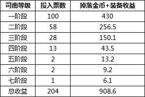 DNF未央幻境搬砖攻略 产出收益高速度快