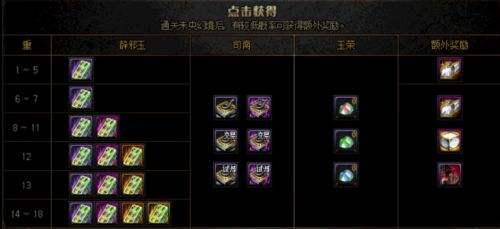DNF未央幻境搬砖攻略 产出收益高速度快