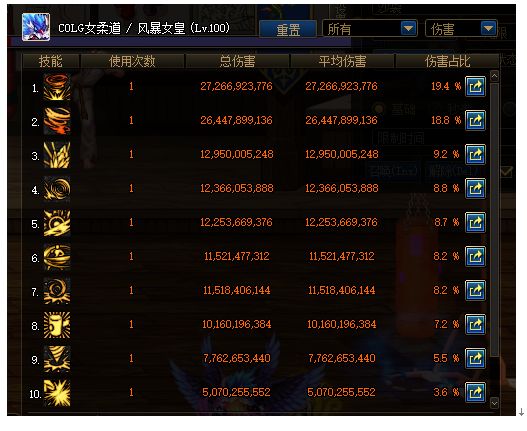 DNF青沙棍与鸣鸿破影棍100级史诗武器对比