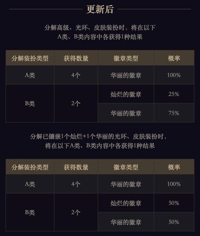 DNF12周年徽章系统改动总结 玲珑徽章科普