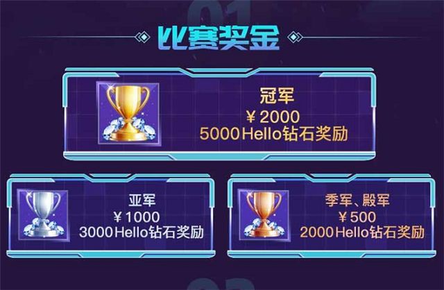 Hello语音与王者荣耀梦幻联动,挑战周赛开启报名,赢千元大奖