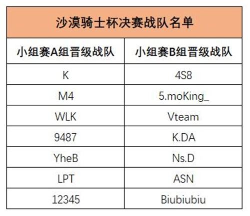 夏日竞技终极一战！斗鱼《无限法则》沙漠骑士杯决赛明日开战