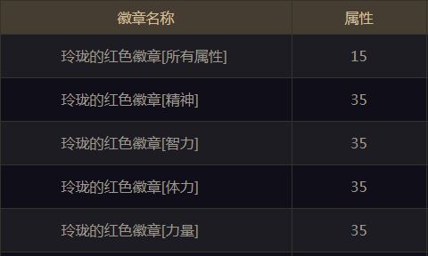 DNF十二周年徽章系统升级 玲珑徽章介绍