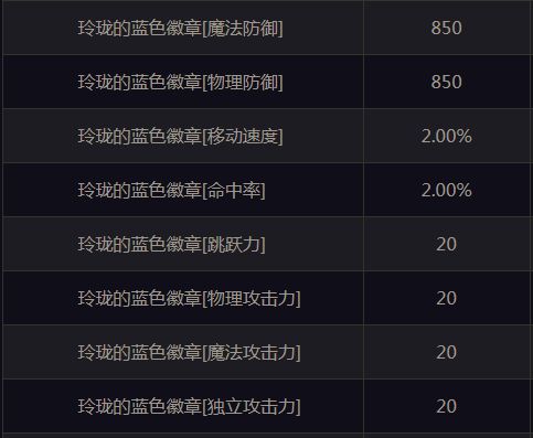 DNF十二周年徽章系统升级 玲珑徽章介绍