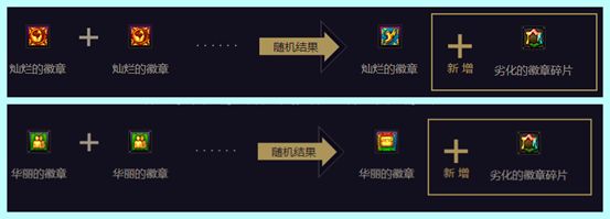 DNF十二周年徽章系统升级 玲珑徽章介绍