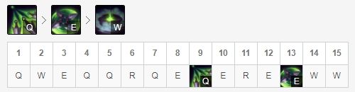 LOL10.12阿卡丽符文出装玩法攻略