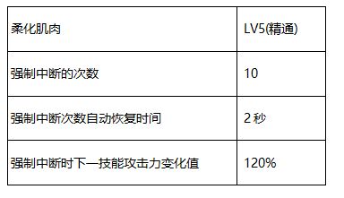 DNF男散打100级怎么玩 武极毕业养号心得