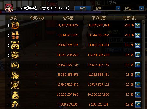 DNF纯白的祈祷VS世界树之精灵 100级ss对比