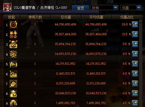 DNF纯白的祈祷VS世界树之精灵 100级ss对比