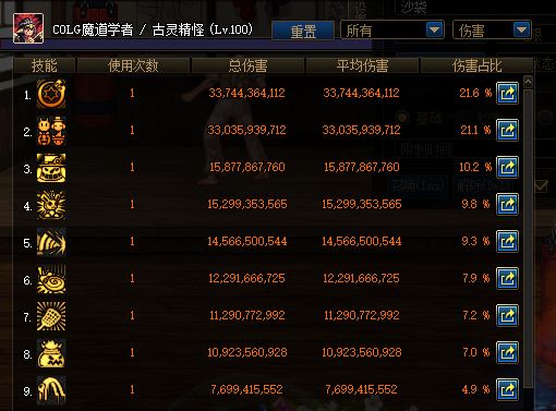 DNF纯白的祈祷VS世界树之精灵 100级ss对比