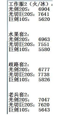 大幽魂9最佳搭配分享 DNF100级装备攻略