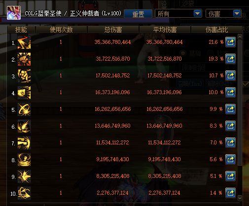 DNF暗战终结者VS拓荒者之路 100级图腾对比