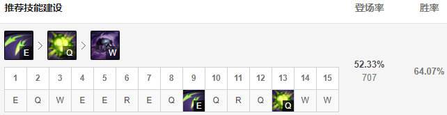 LOL10.12魔蛇之拥怎么玩 魔蛇之拥符文出装攻略