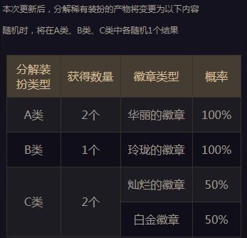 最低成本入手玲珑徽章 DNF新徽章获取技巧