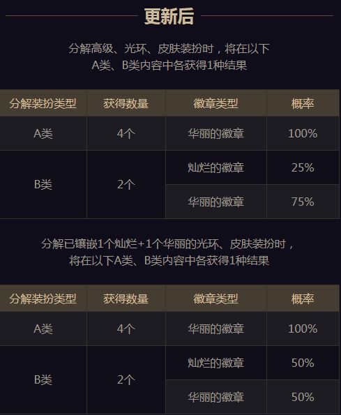最低成本入手玲珑徽章 DNF新徽章获取技巧