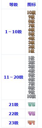 DNF决斗场第七赛季更新 PK段位重大改版