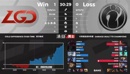 IG对阵LGD失利冠军队亚美AM8如何摆脱战绩下滑魔咒