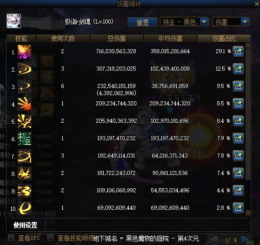 DNF世界领主降临活动介绍 每周奖励引导石