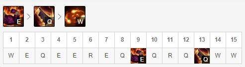 LOL10.13蒙多怎么玩 蒙多符文出装玩法攻略