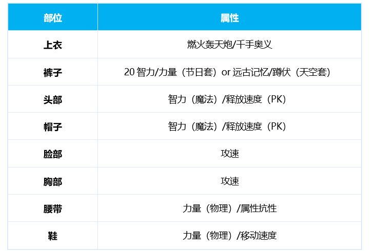 DNF男街霸100级时装属性 暗街之王时装属性