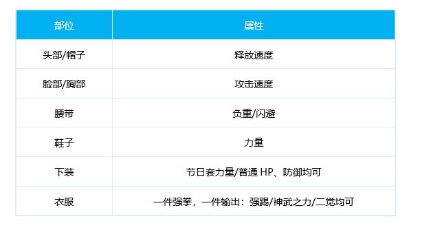 DNF武神100级时装属性选择 女散打时装属性